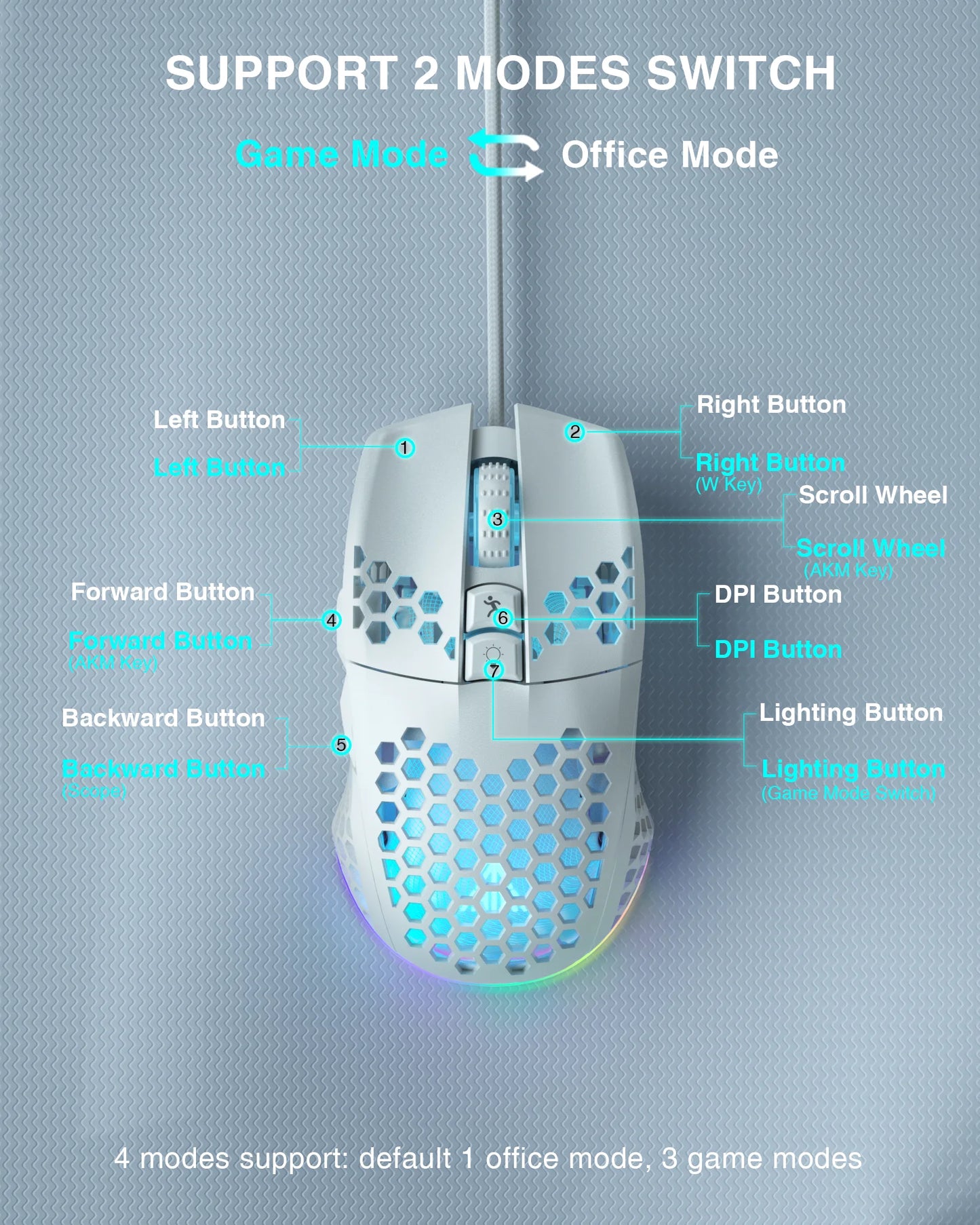 Solakaka UltraLight RGB Gaming Mus - Trådlös